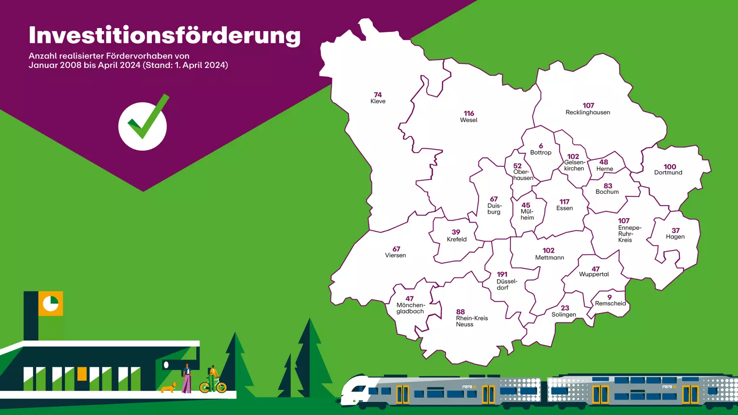 Eine Grafik, die die Anzahl der realisierten Fördervorhaben von Januar 2008 bis April 2024 aufschlüsselt