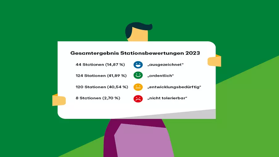 Infografik Gesamtergebnis Stationsbewertungen 2023