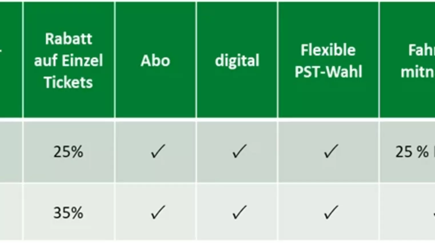 Die Tarifmodelle „Flex25“ und „Flex35“