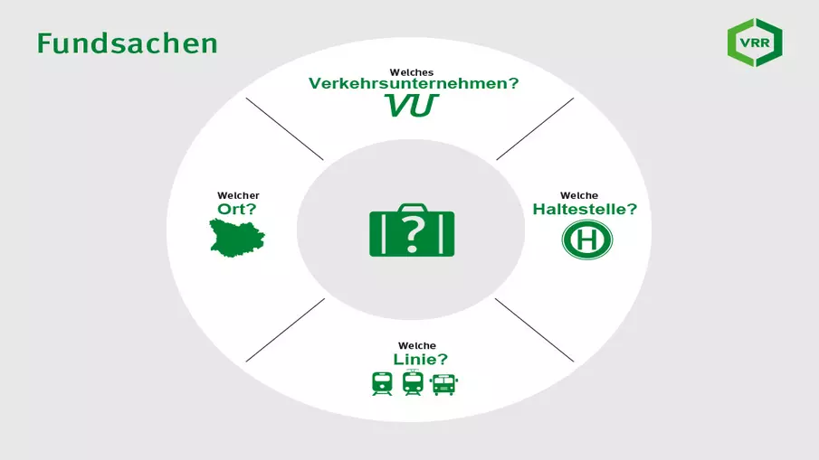 Grafik: Fundsachen in Bus und Bahn