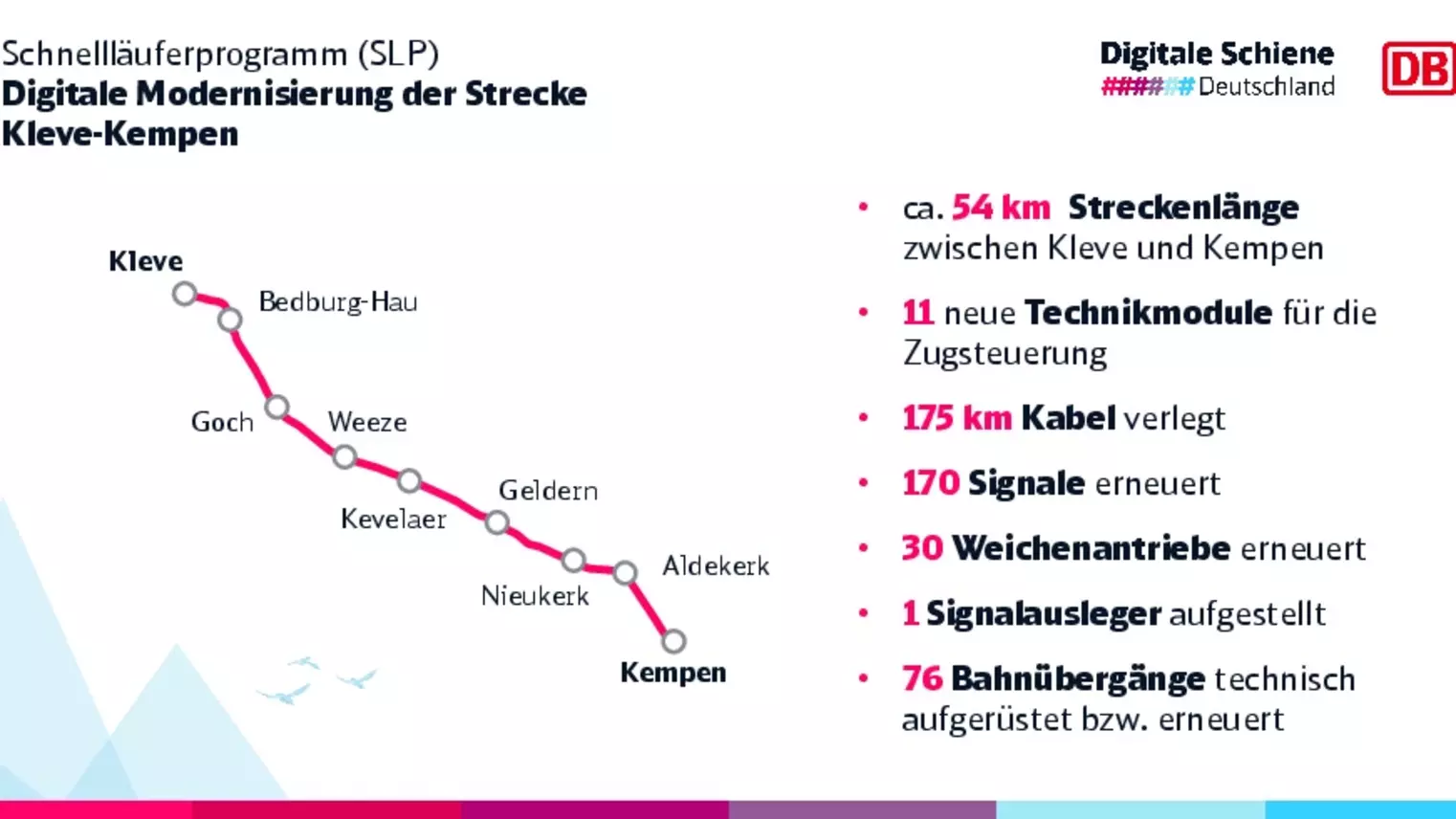 Streckengrafik Kleve - Kempen mit Projektinformationen (Quelle: DB)