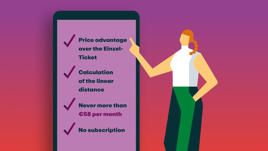 Illustration of the advantages of the eezy.nrw ticket